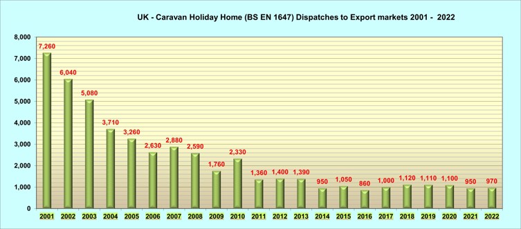 Holiday Caravan 2022